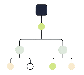 改善プランの提案